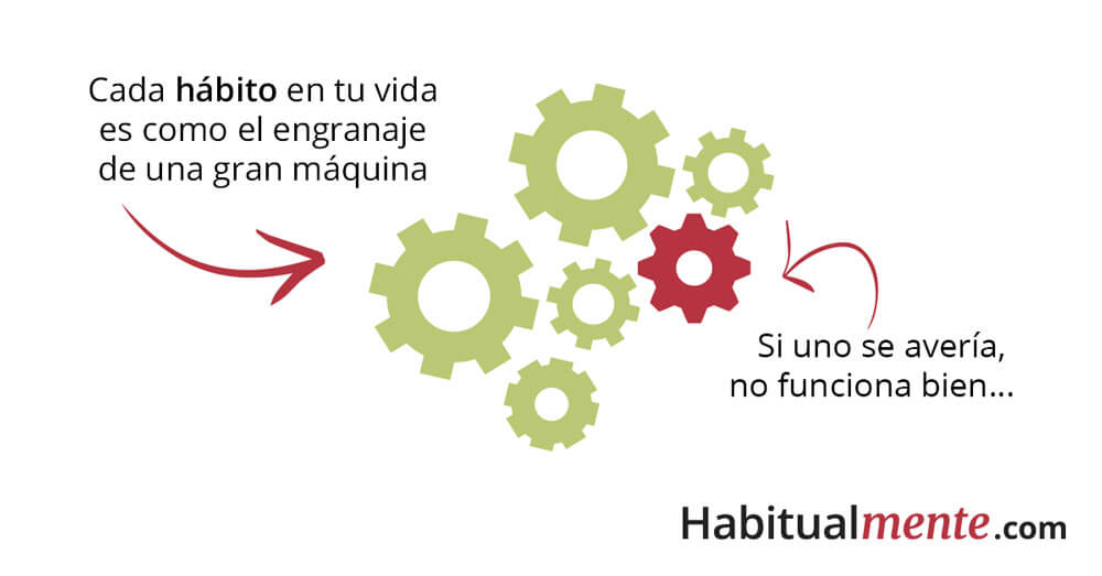 Tus hábitos son como el engranaje de una máquina