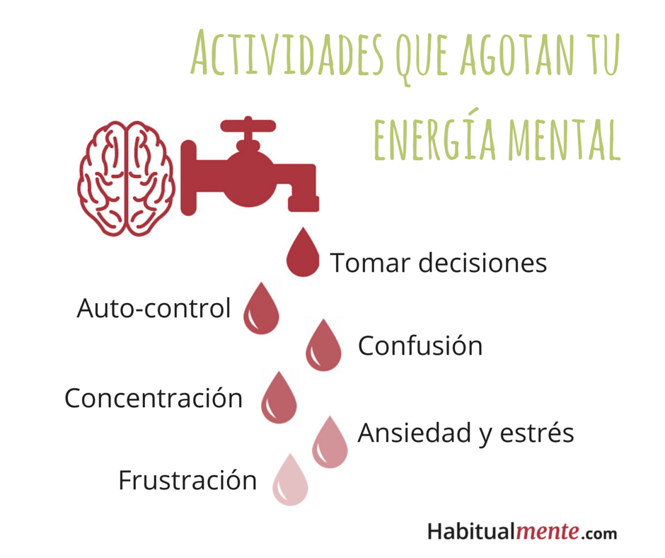 actividades que debilitan tu energia mental