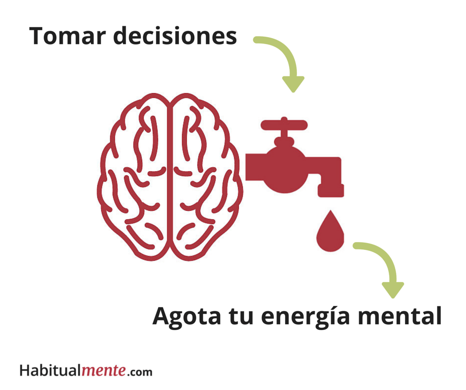 toma de decisiones