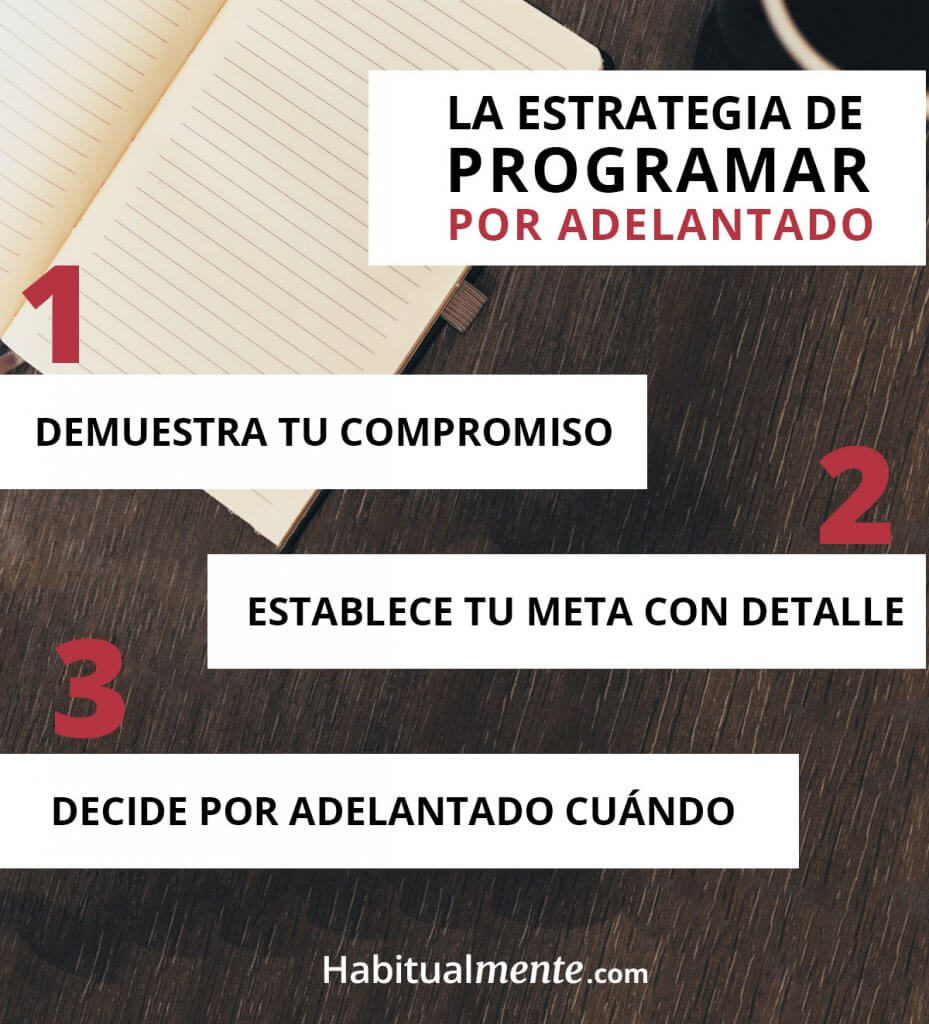 pasos para aplicar la estrategia de programar por adelantado