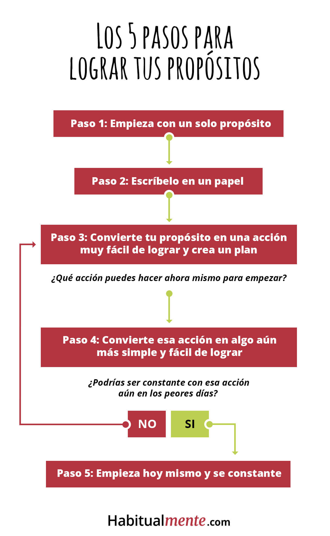 pasos-para-lograr-propositos