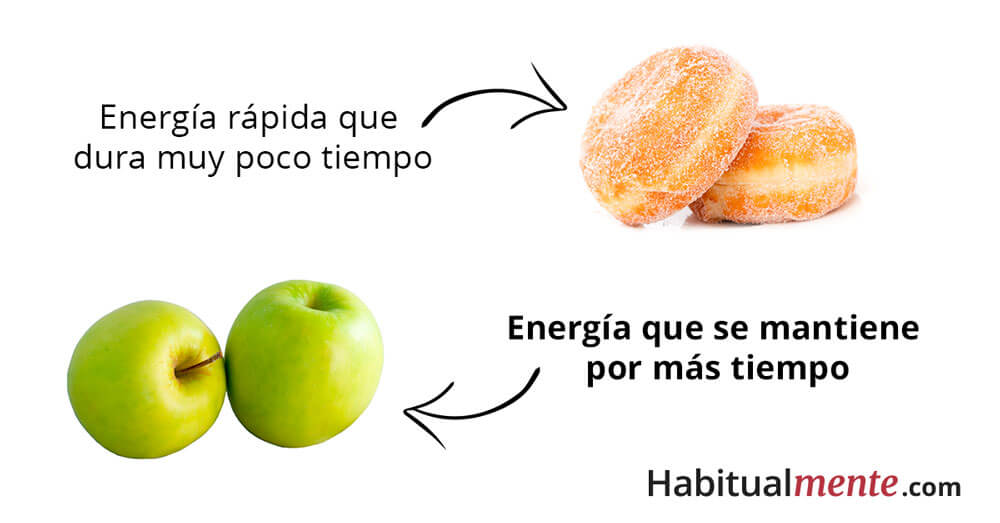 energia rapida vs energia estable